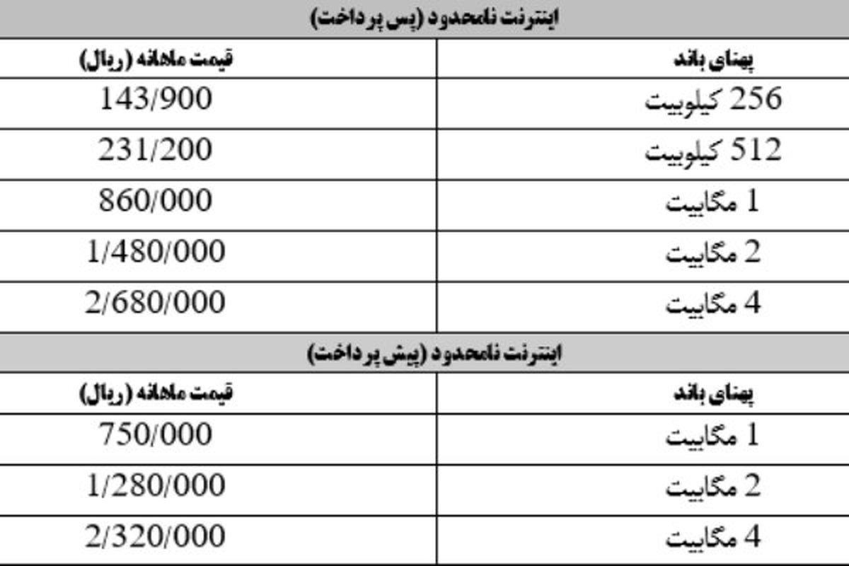 خداحافظی با اینترنت ۱۲۸ کیلویی +تعرفه نامحدود