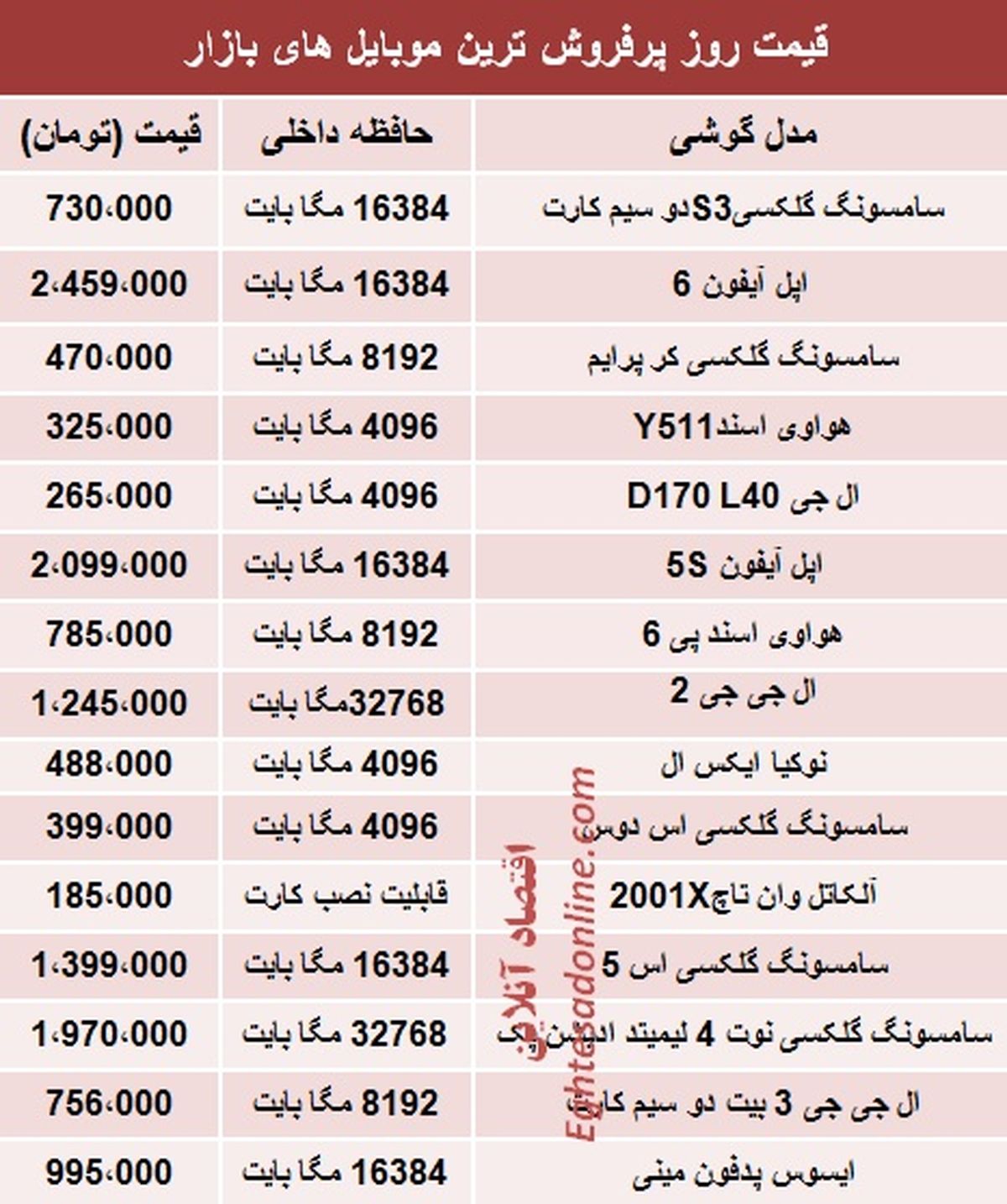 قیمت انواع موبایل‌ در بازار /جدول