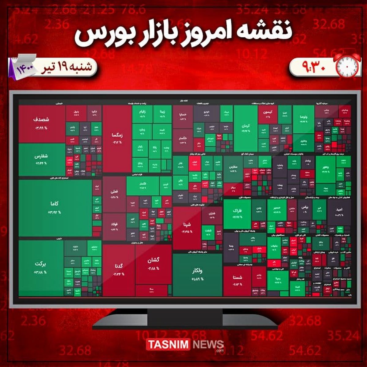 ریزش ۴ هزار واحدی شاخص بورس