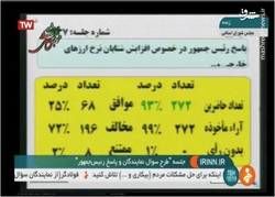 توضیح روابط عمومی مجلس پیرامون حاشیه رای‌گیری سوال از روحانی