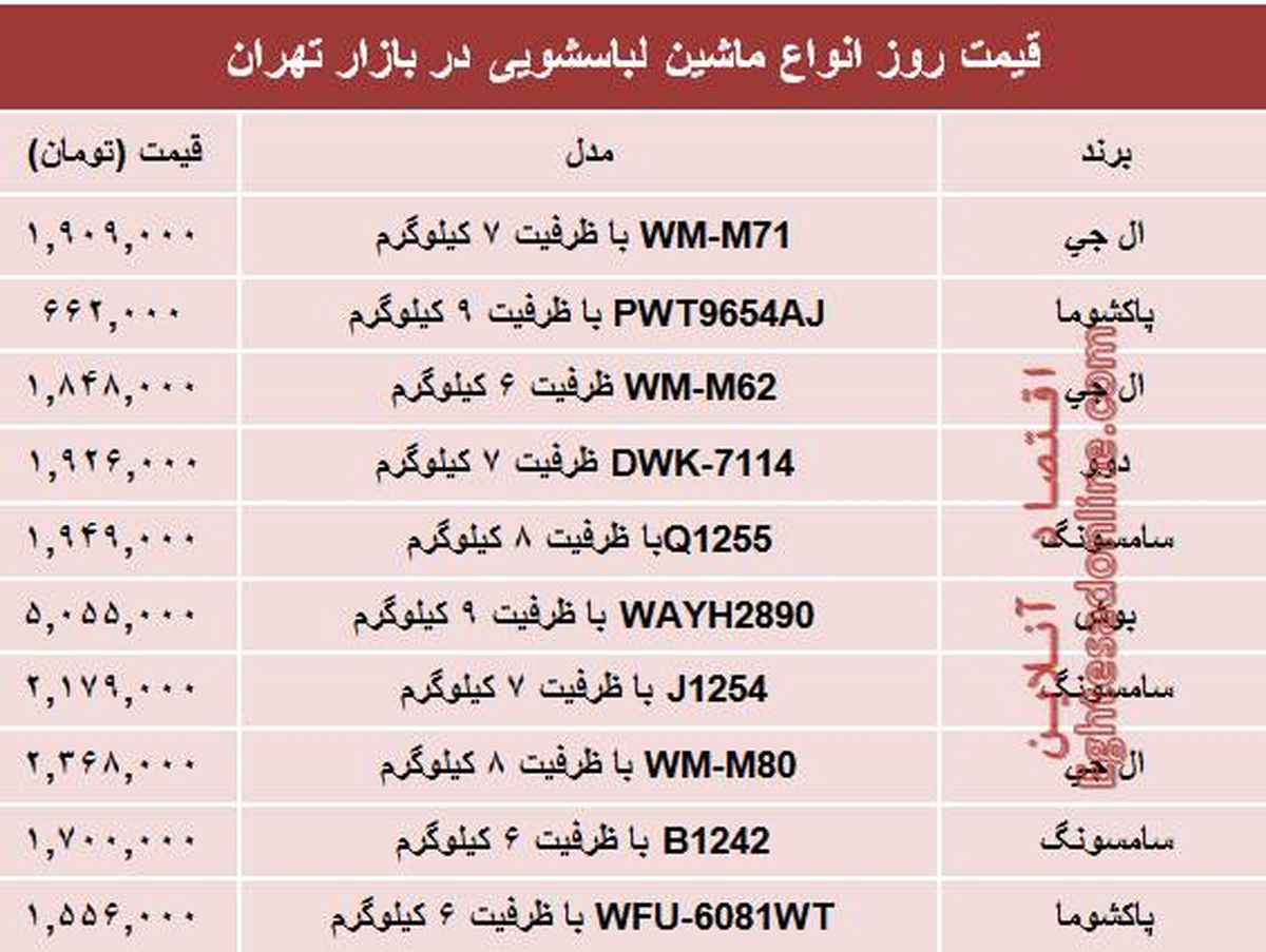 قیمت پرفروش‌ترین انواع ماشین لباسشویی در بازار +جدول