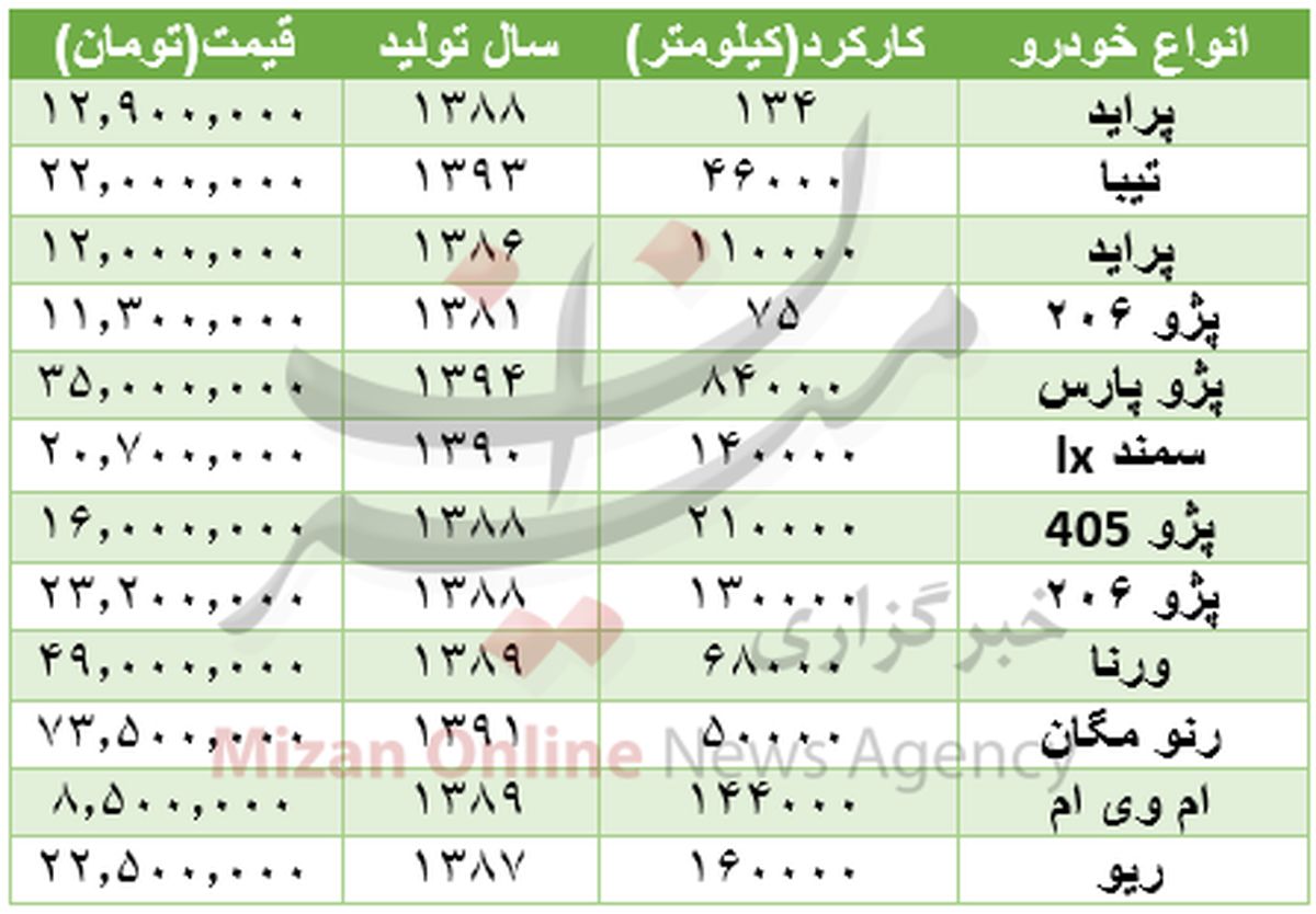 خودروهای دست دوم در بازار چند؟ +جدول