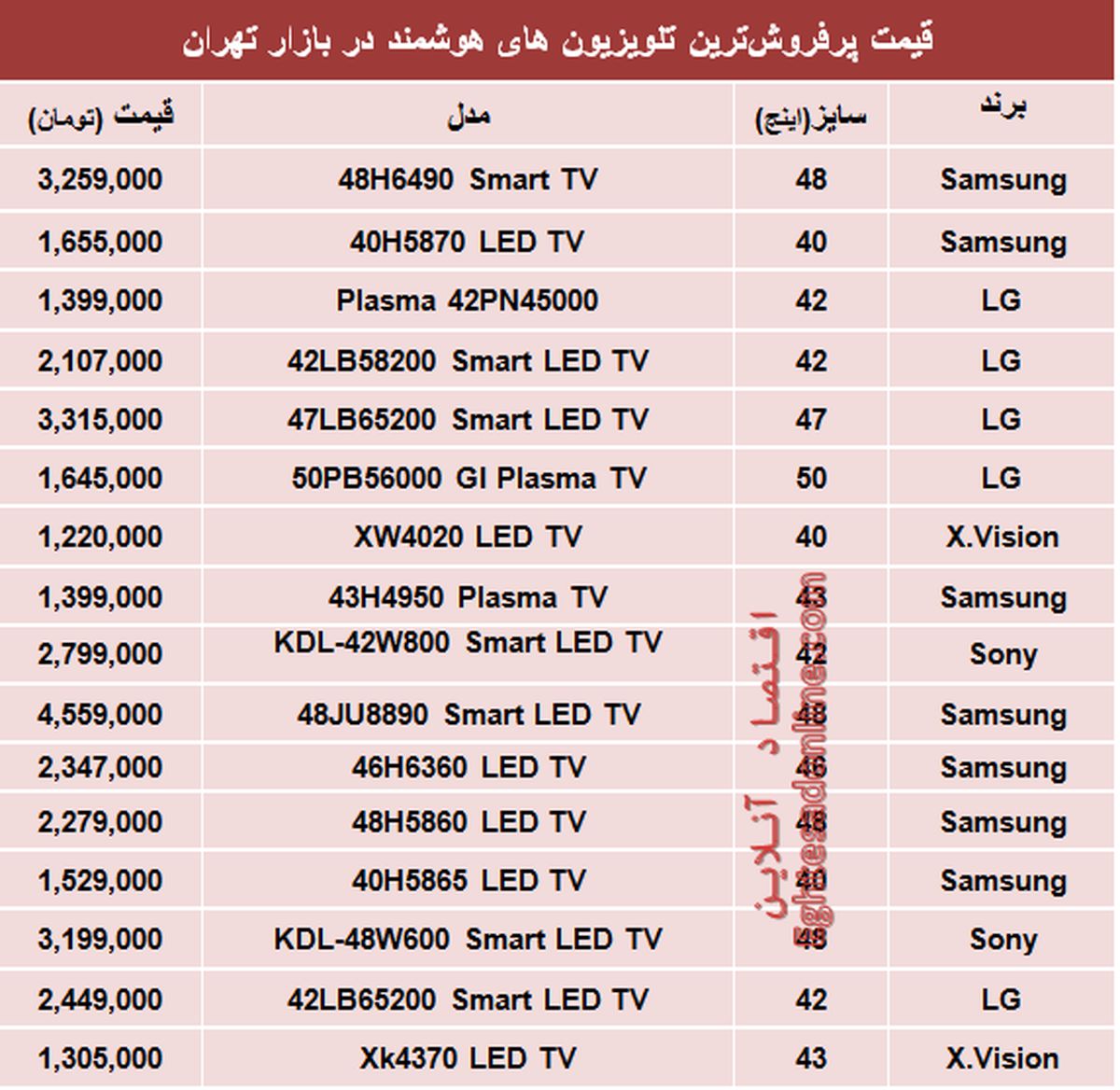 جدول/قیمت روز تلویزیون‌های هوشمند