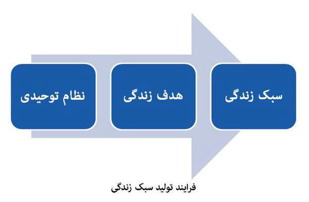 «سبك زندگی»؛ طرح دوباره یك دغدغه دیرین