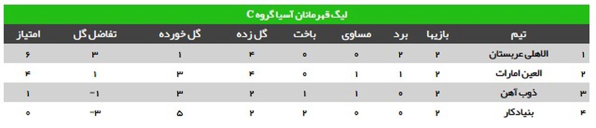 عکس: کار ذوب‌آهن سخت شد