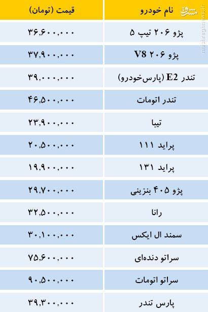 قیمت روز خودروهای داخلی+جدول