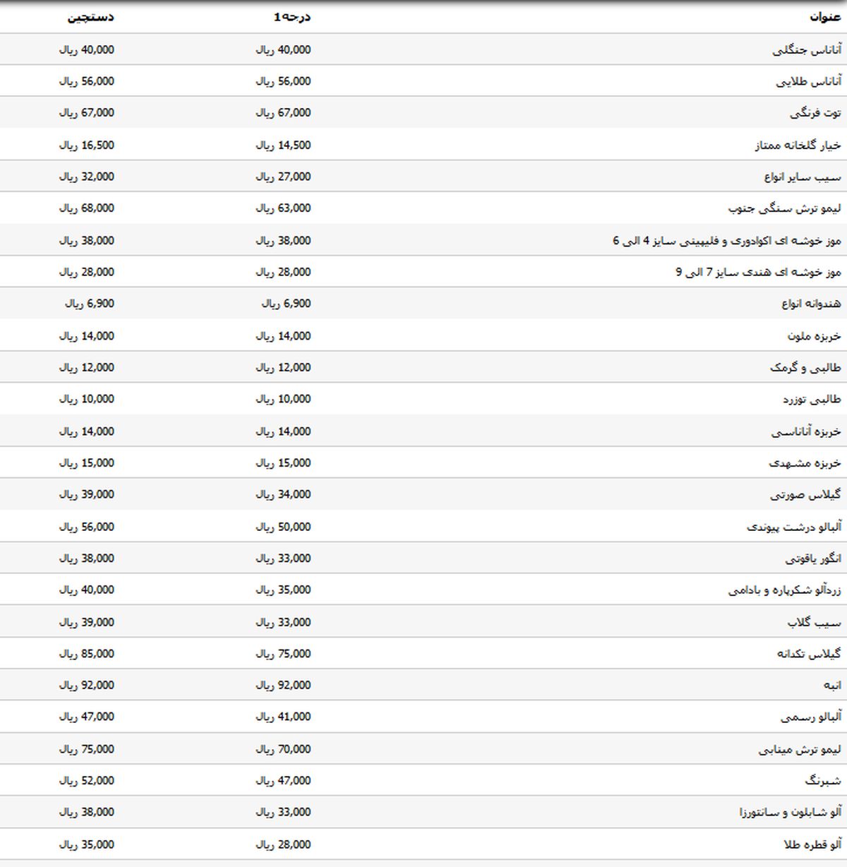 قیمت انواع میوه درجه یک در بازار +جدول