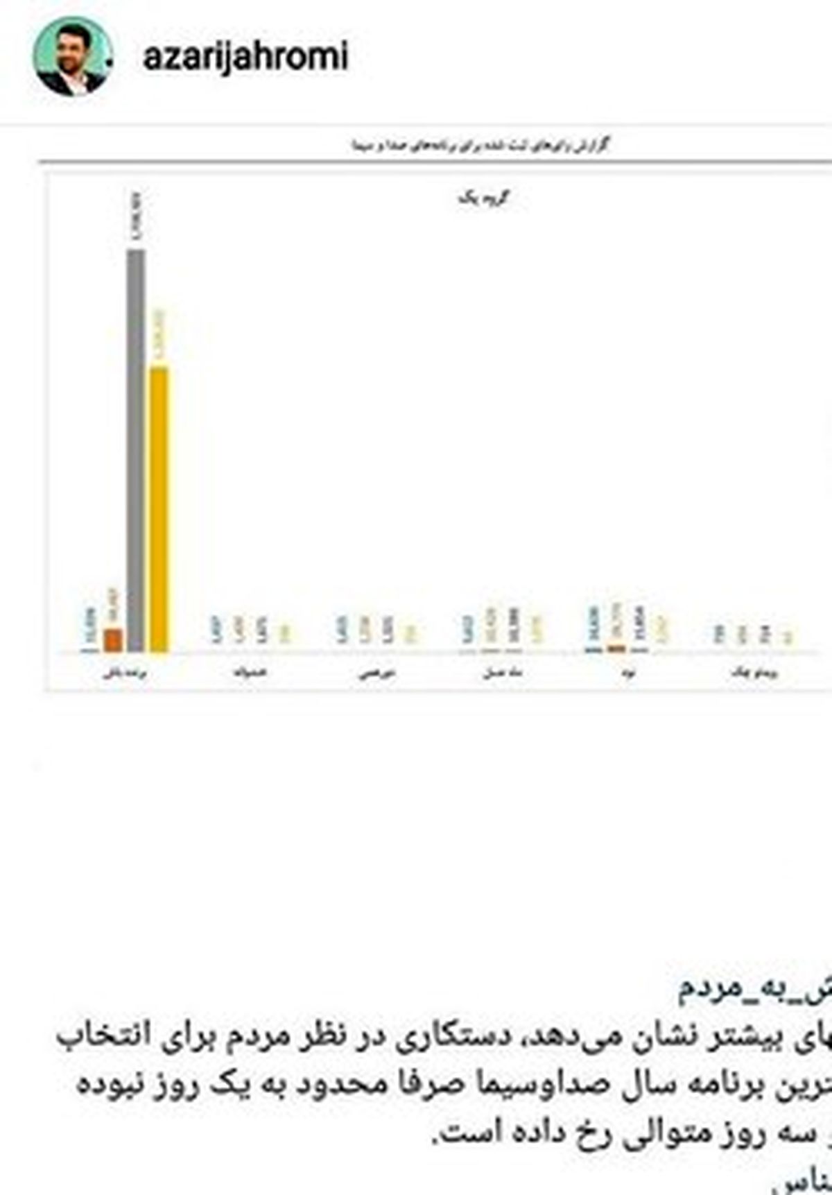 عامل دستکاری در نظرسنجی تلویزیونی شناسایی شد