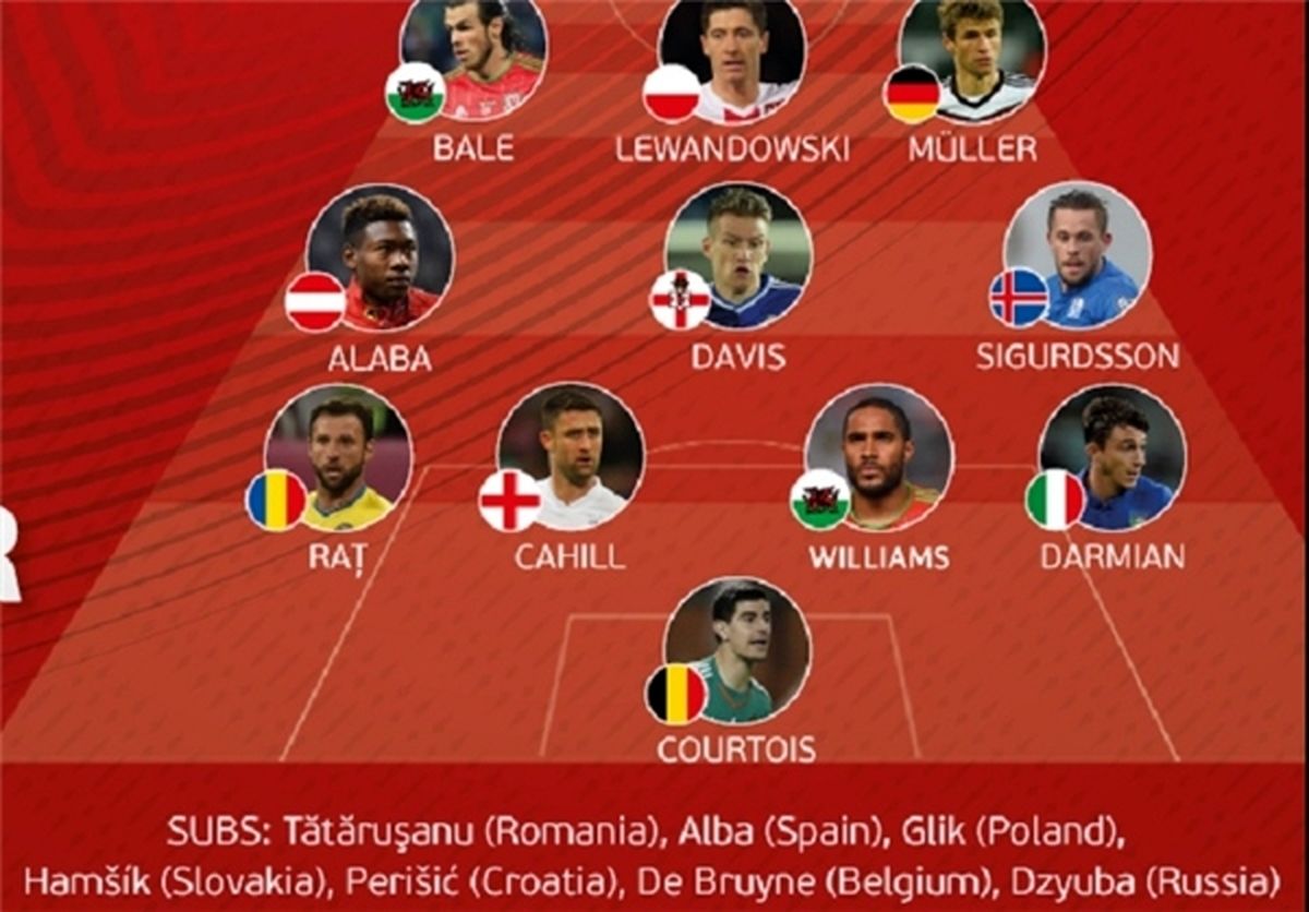 رونالدو غایب تیم منتخب یورو2016+عکس
