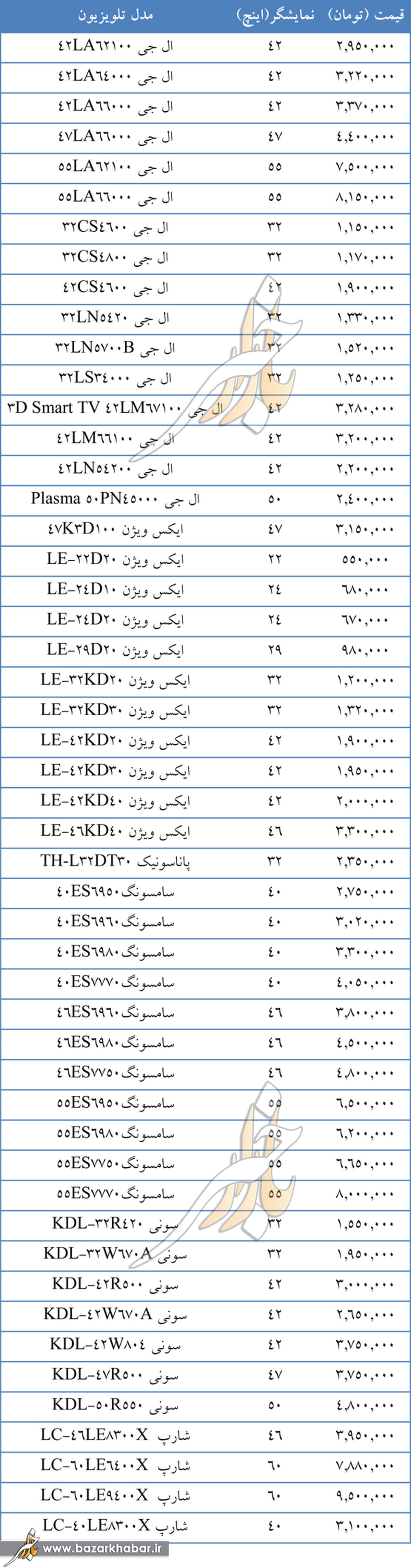 چه خبر از بازار تلویزیون؟/جدول