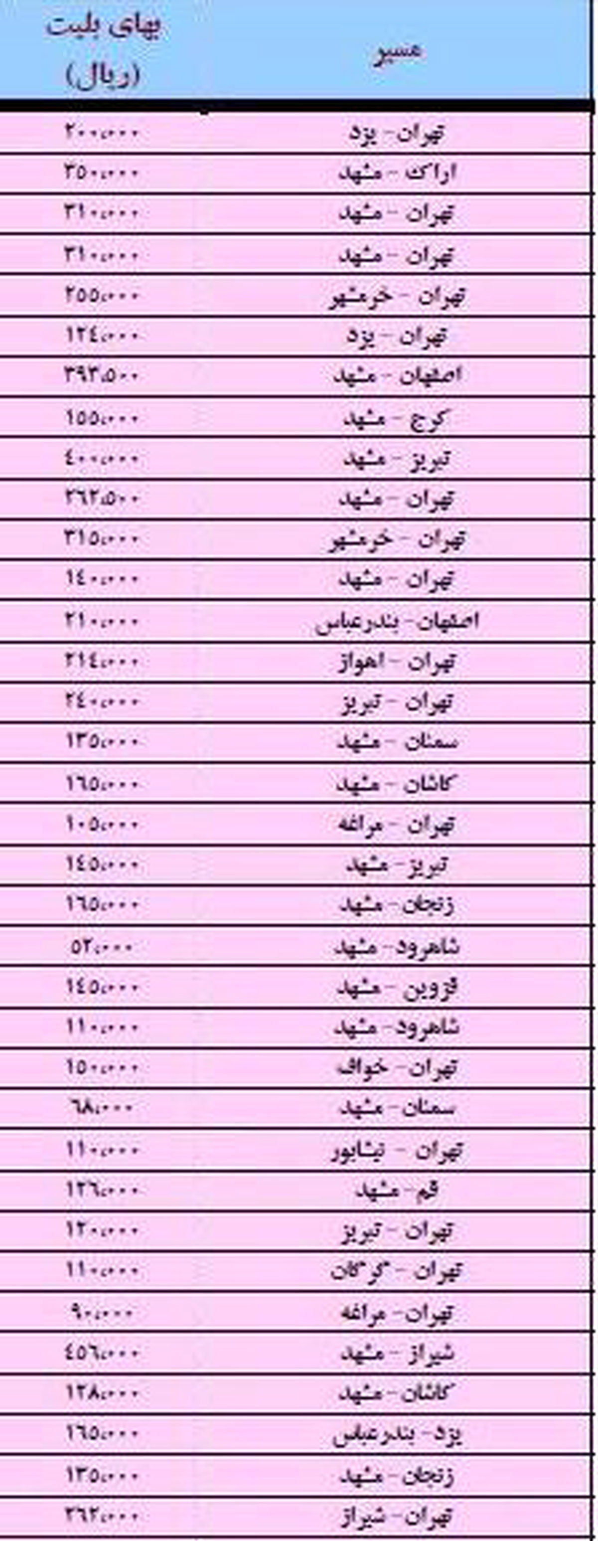قیمت جدید بلیت قطار در مسیرها