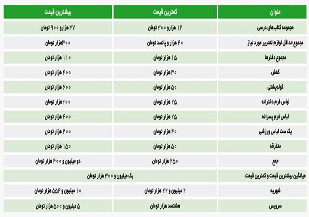 باز آمد بوی خرج مدرسه!