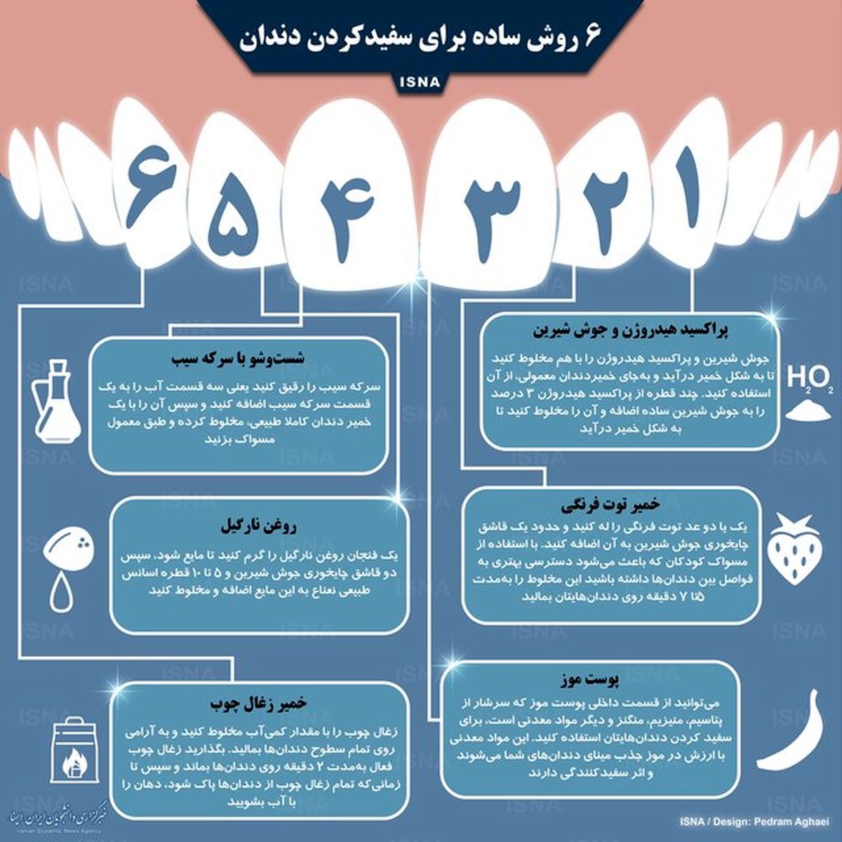 اینفوگرافی: ۶ روش ساده برای سفیدکردن دندان