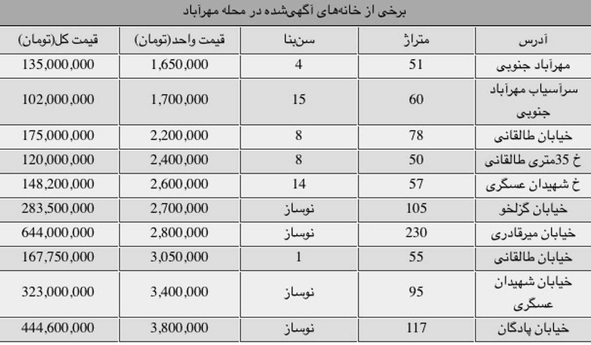 مسکن در یک قدمی فرودگاه مهرآباد چند؟+جدول