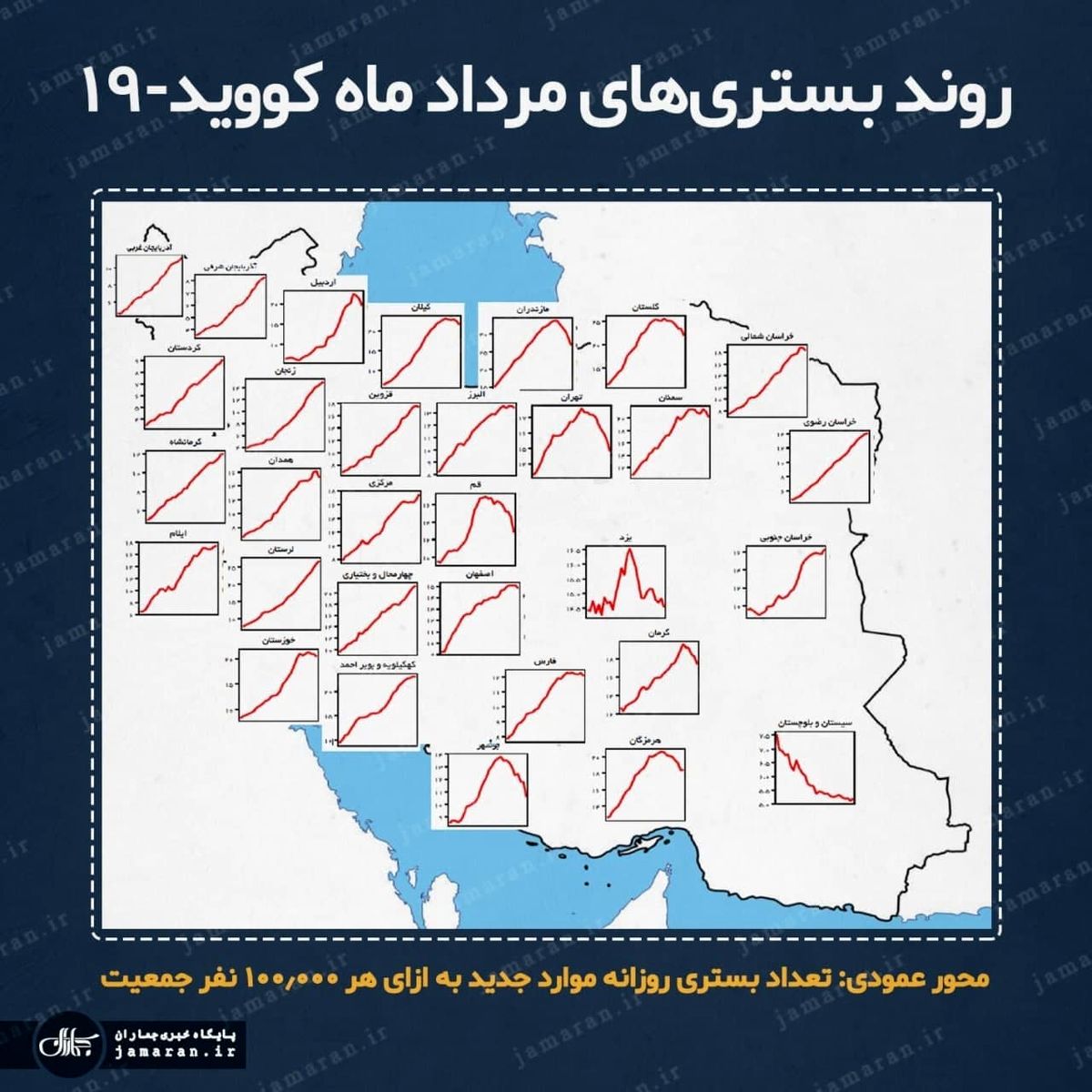 روند بستری های مرداد ماه کرونا در ایران