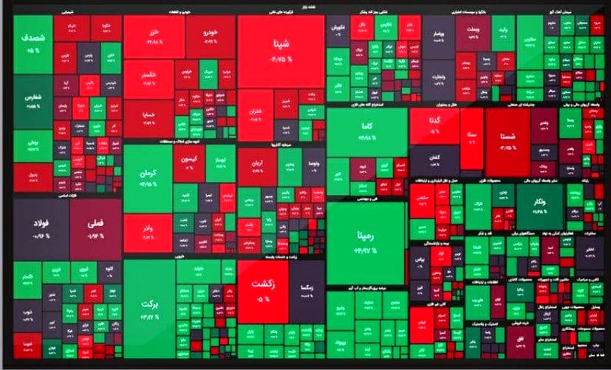 ریزش ۱۱ هزار واحدی شاخص بورس