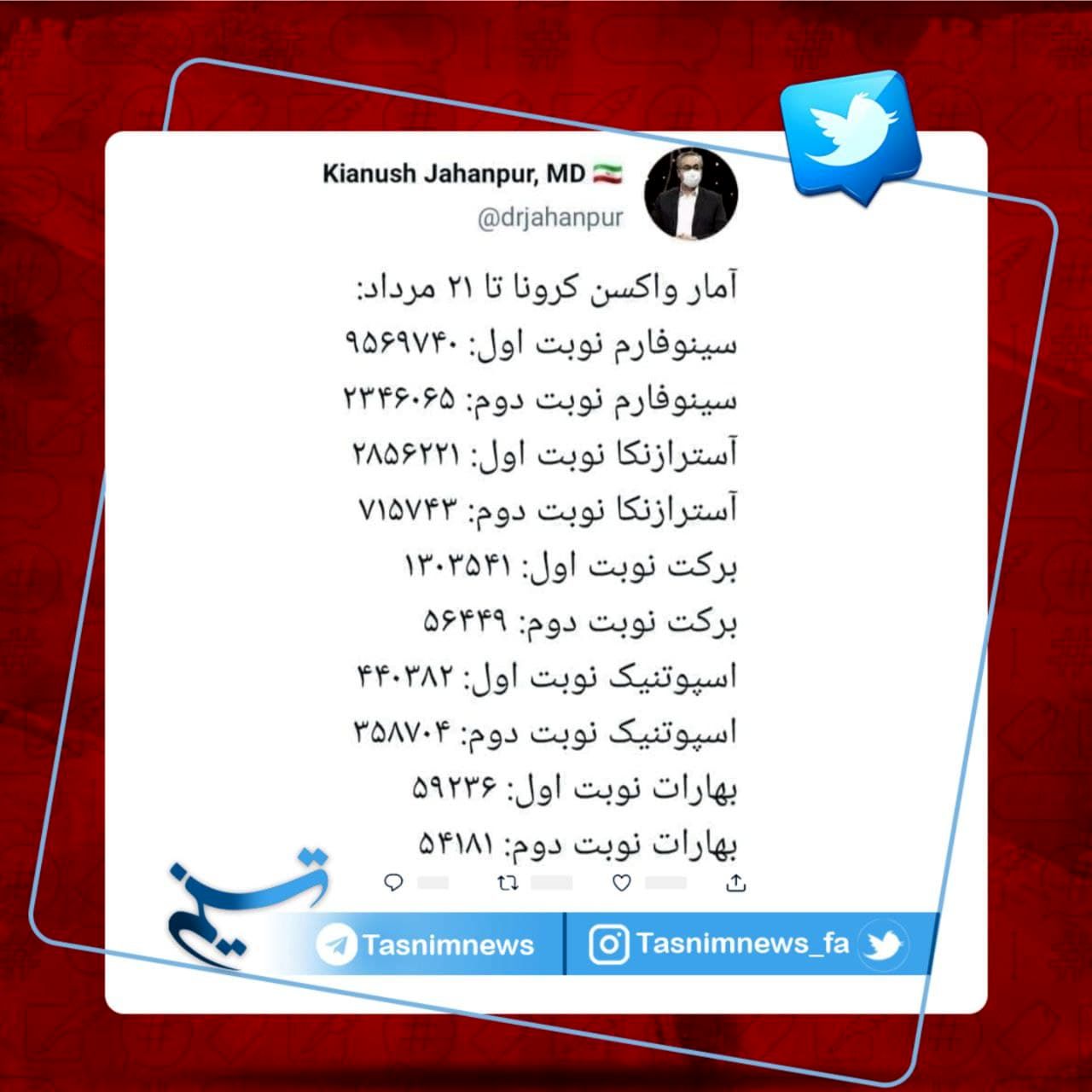 آخرین آمار واکسیناسیون در کشور به روایت سخنگوی سازمان غذا و دارو