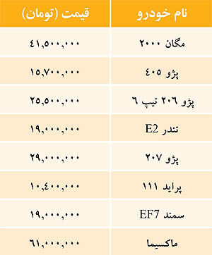 جدول/ قيمت خودروهاي توليد داخل