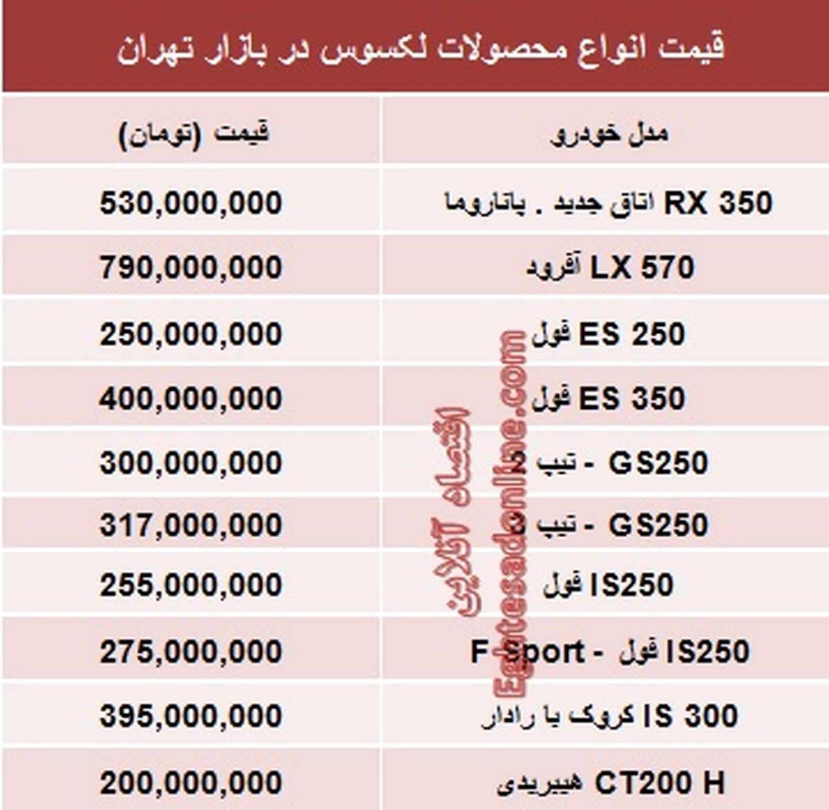 قیمت انواع لکسوس در بازار /جدول