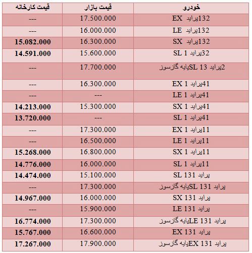 جدول/ قیمت انواع پراید در کارخانه و بازار