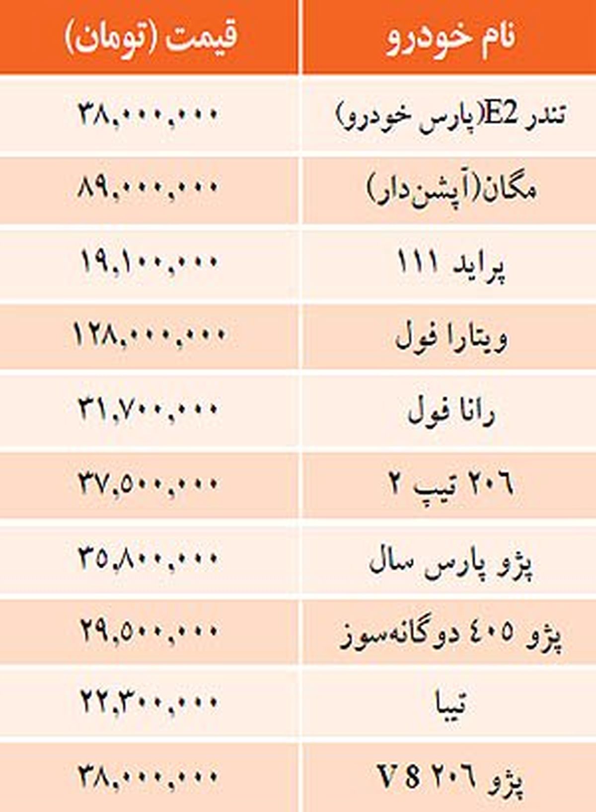 قيمت خودرو‌هاي داخلي در بازار/جدول
