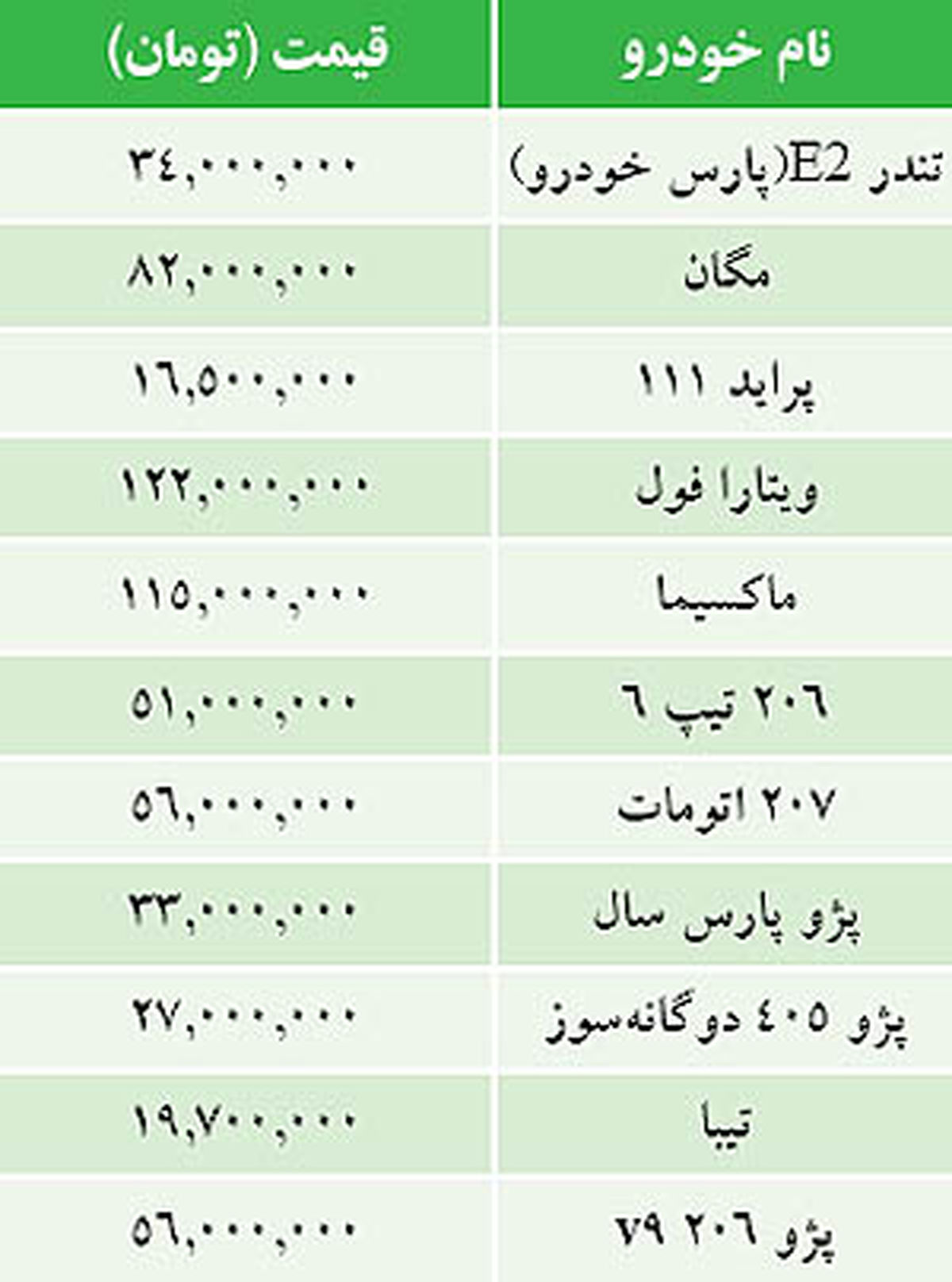 جدول/ قيمت خودرو‌هاي داخلي در بازار