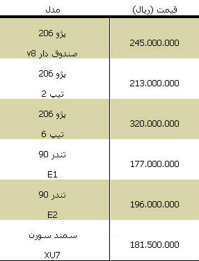 قیمت برخی خودروهای داخلی/ جدول