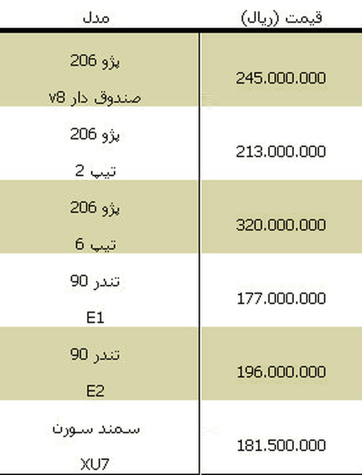 قیمت برخی خودروهای داخلی/ جدول