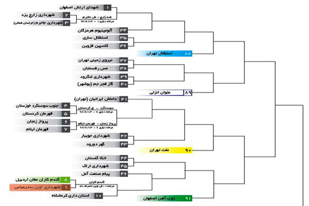 اعلام جدول کامل رقابتهای جام حذفی