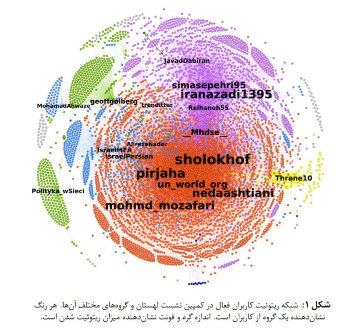 تحلیل جامع داده‌های یک کمپین توییتری/ چگونه مزدوران و ربات‌های حامی پهلوی و منافقین برای هشتگ سفارشی نشست ورشو همکاری می‌کنند؟