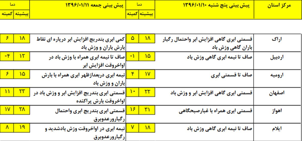 بارش برف با  ورود سامانه بارشی جدید +جدول