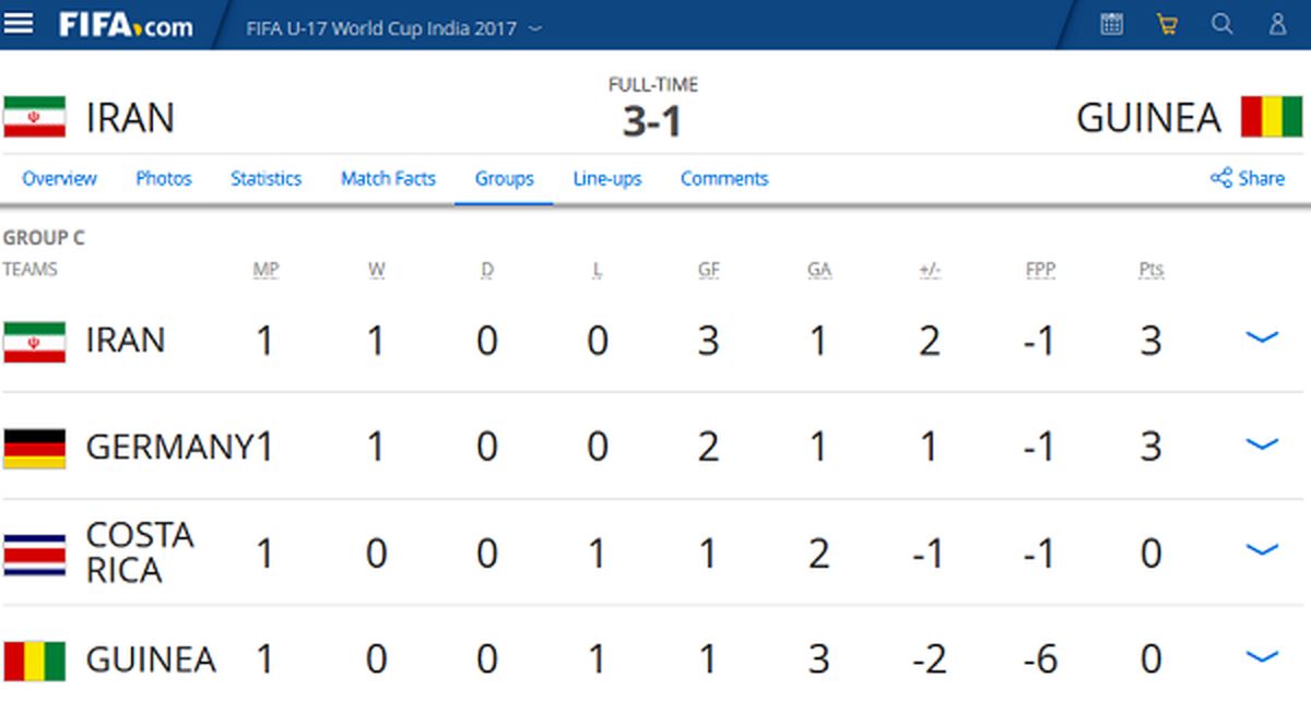 ایران بالاتر از آلمان در صدر جدول +عکس