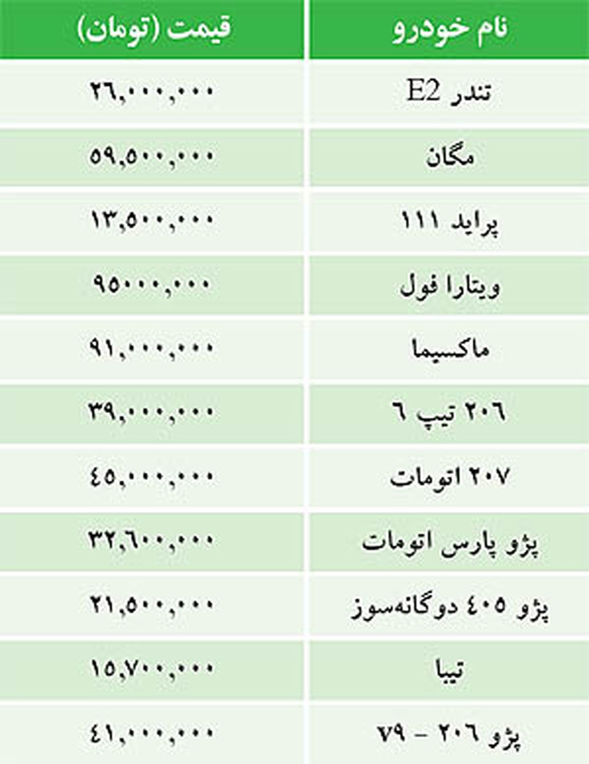 جدول/ قيمت خودرو‌هاي داخلي