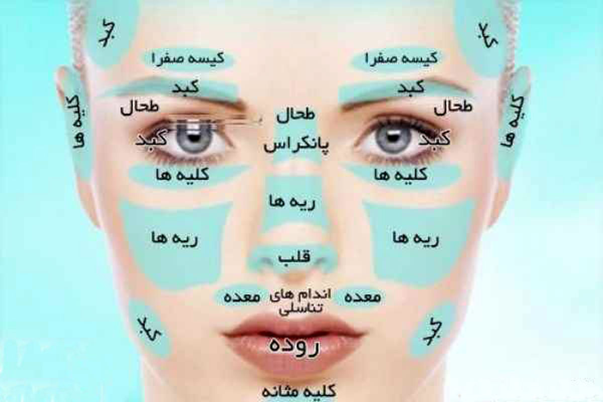 تشخیص ۱۴ بیماری از صورت