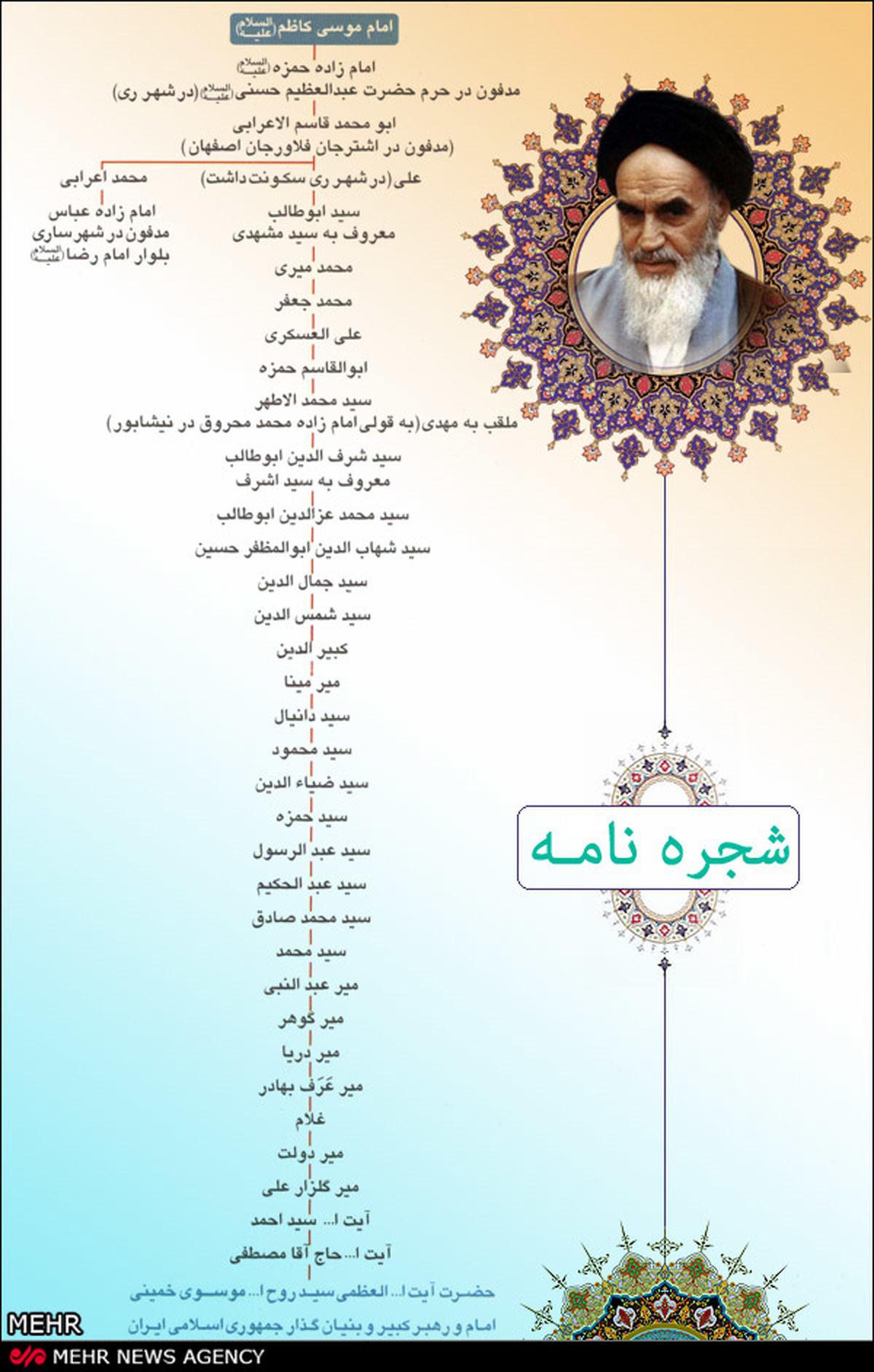 نسبامام(ره)بهکدامامامزادهتهرانمیرسد؟