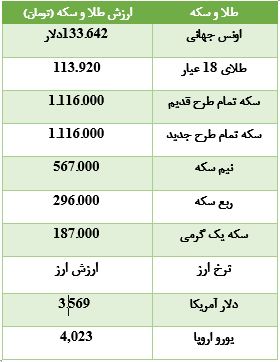 سکه ارزان شد +جدول