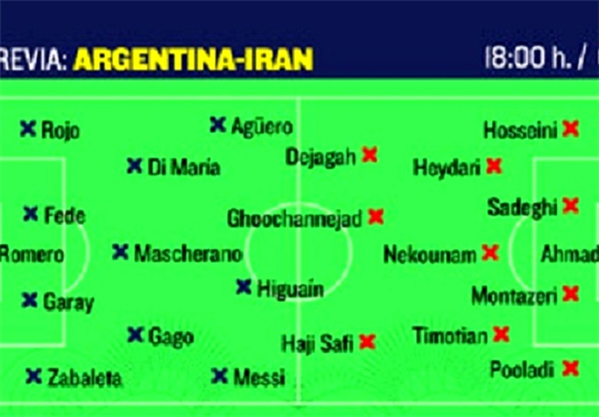 تنها تغییر تیم ملی ایران برابر آرژانتین