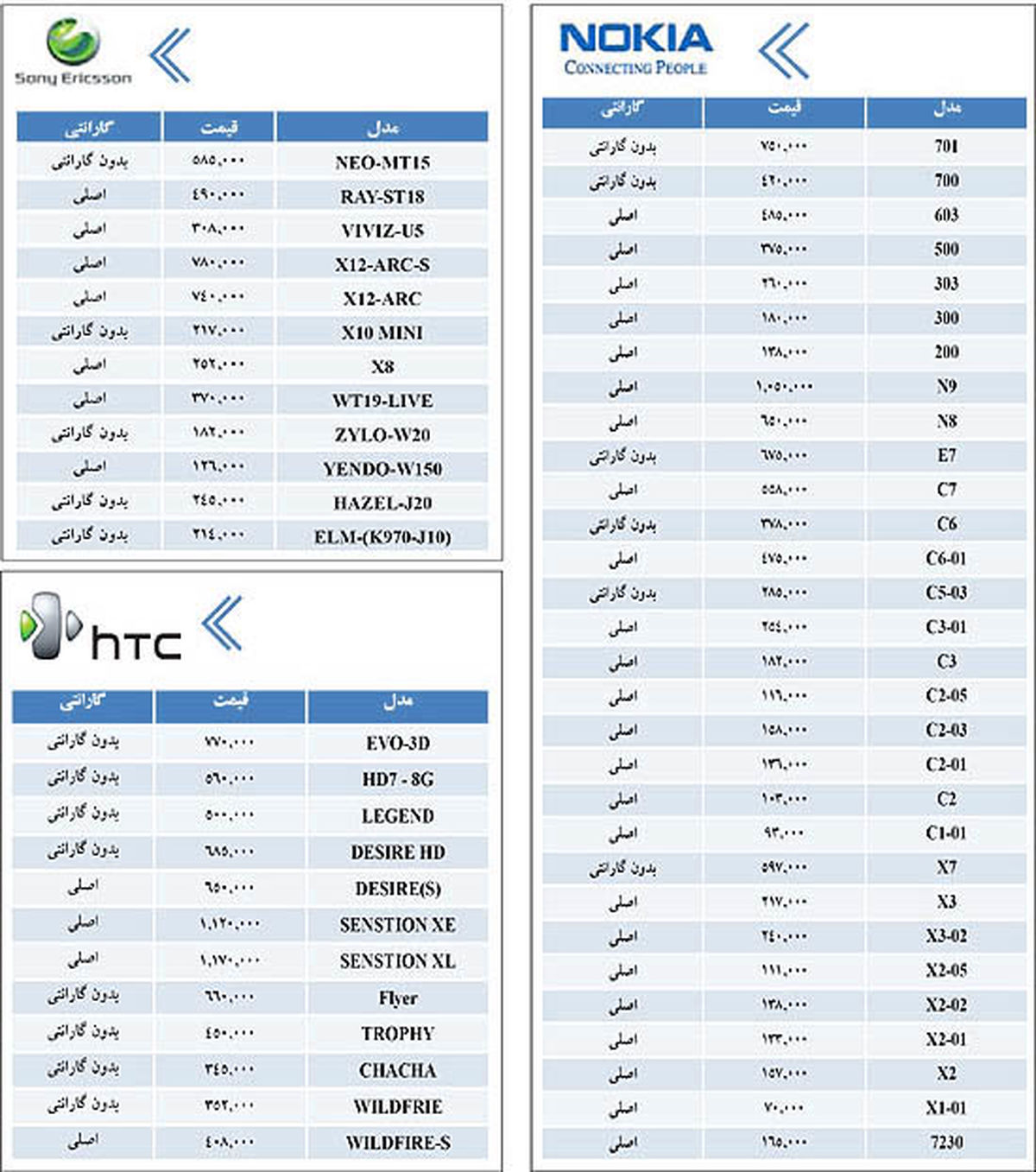 جدول/ قیمت انواع تلفن همراه