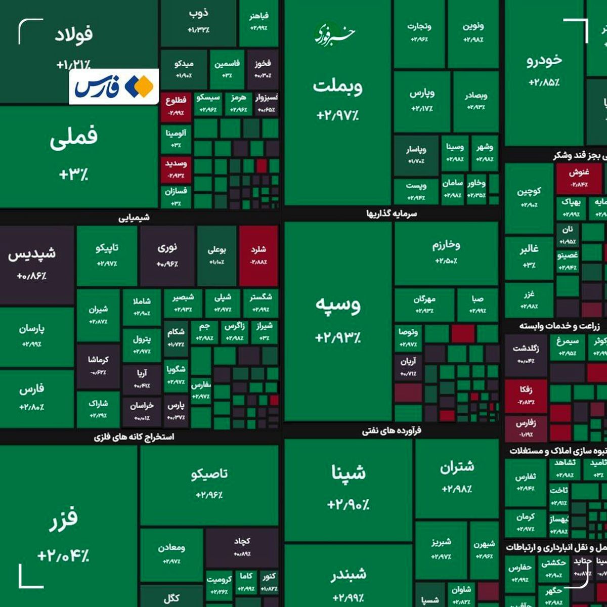 آغاز هفته با رکورد جدید بورس