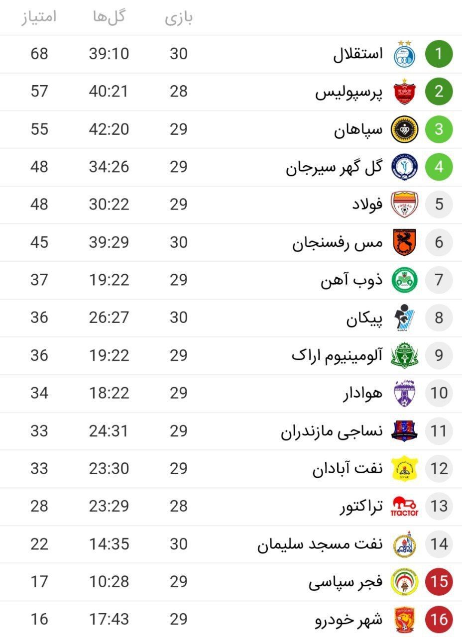 جدول لیگ برتر در پایان دو بازی امشب