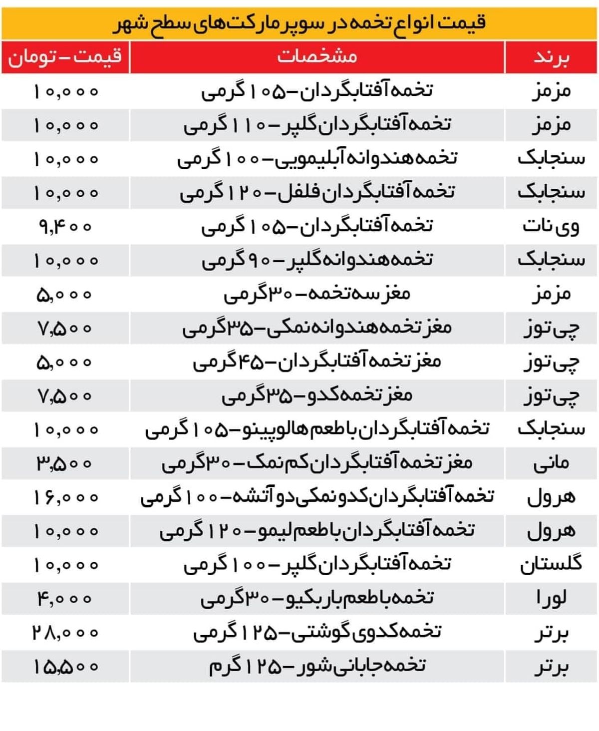 تخمه هم به جمع تنقلات لاکچری پیوست