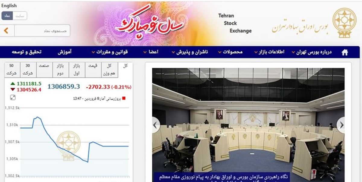 ریزش 2706 واحد شاخص بورس تهران 