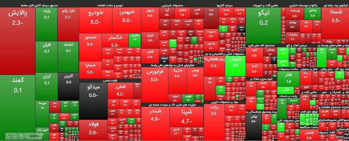 نمای منفی بازار بورس/بورس به بودجه واکنش نشان داد؟