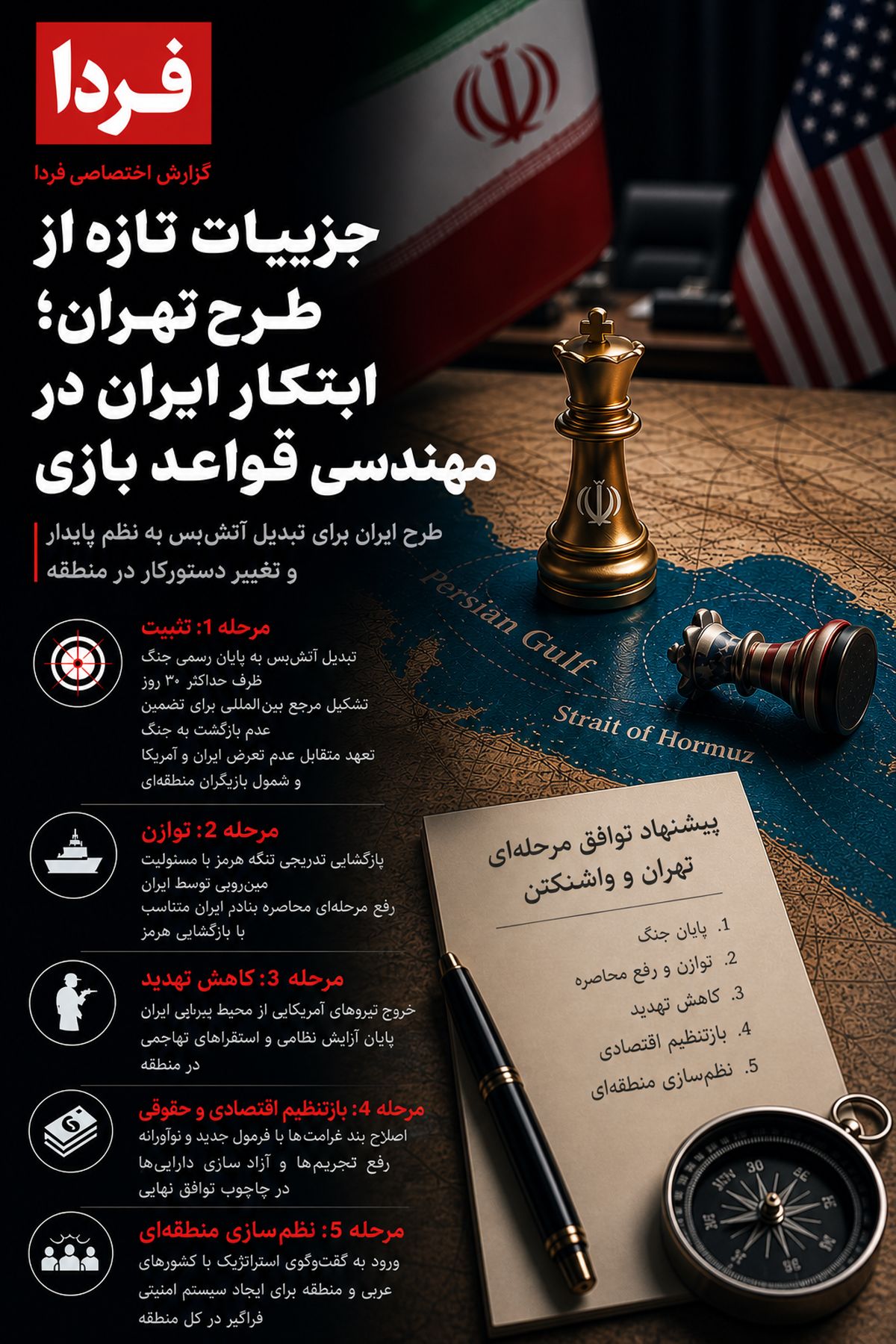 جزییات تازه از طرح تهران ؛ ابتکار ایران در مهندسی قواعد بازی
