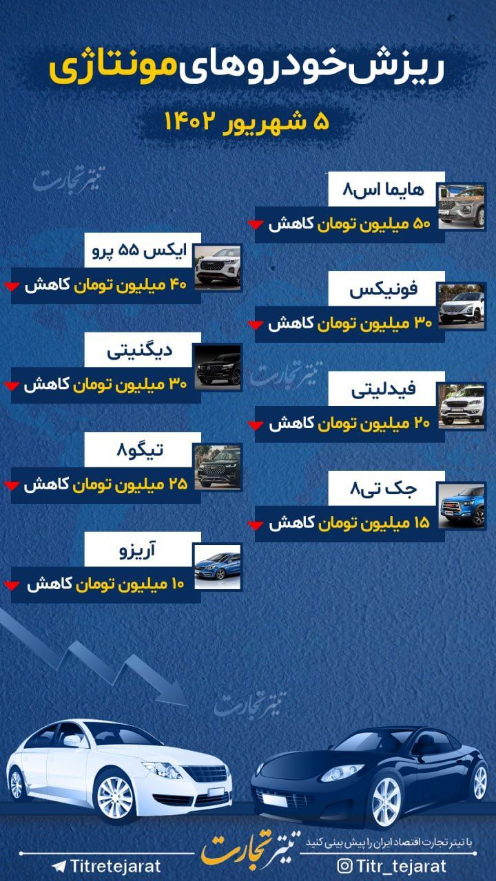 ریزش شدید خودروهای مونتاژی