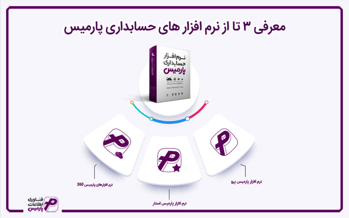 چرا باید از نرم افزارهای فروشگاهی، تولیدی، شرکتی و CRM پارمیس استفاده کنیم؟