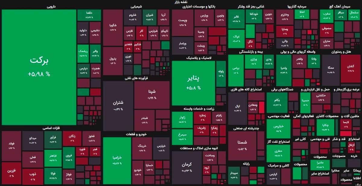 ریزش باودنکردنی بورس تهران در پایان هفته