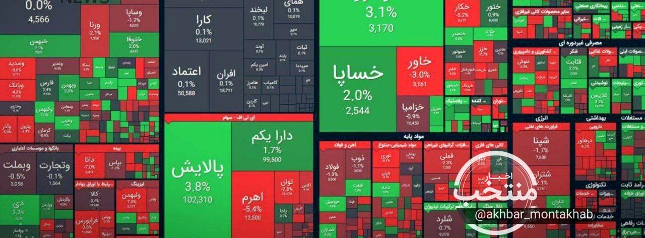 افت هزار واحدی شاخص کل