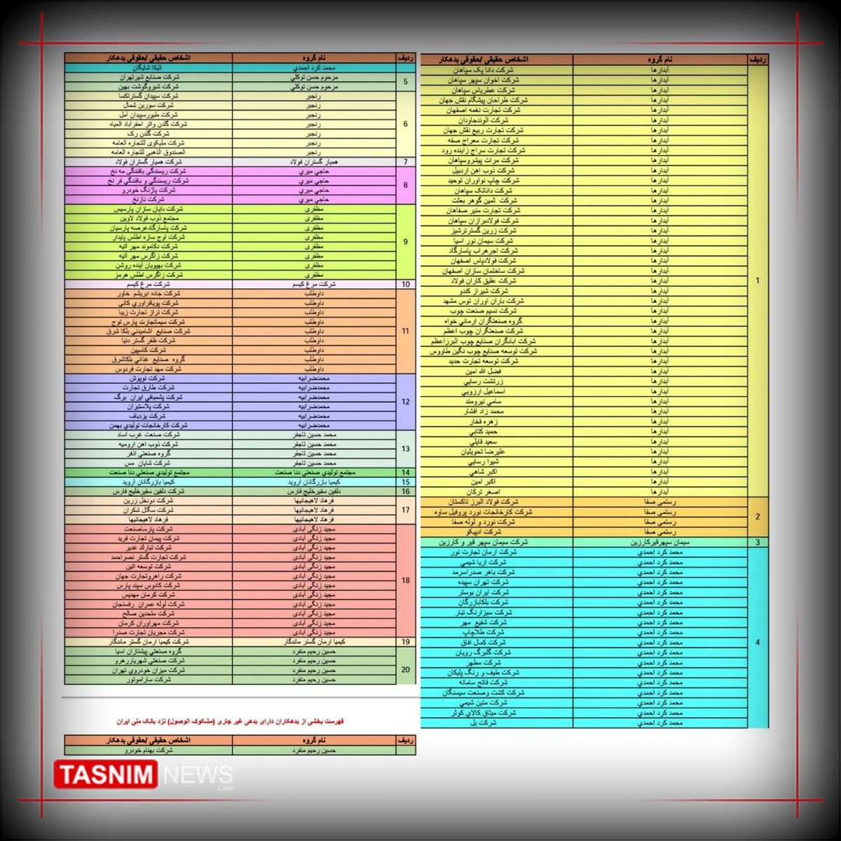 بانک ملی اسامی بدهکاران بزرگ خود را اعلام کرد