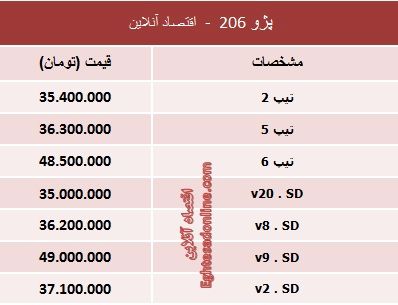 آخرین قیمت انواع مدل‌های پژو ‌206‏/جدول